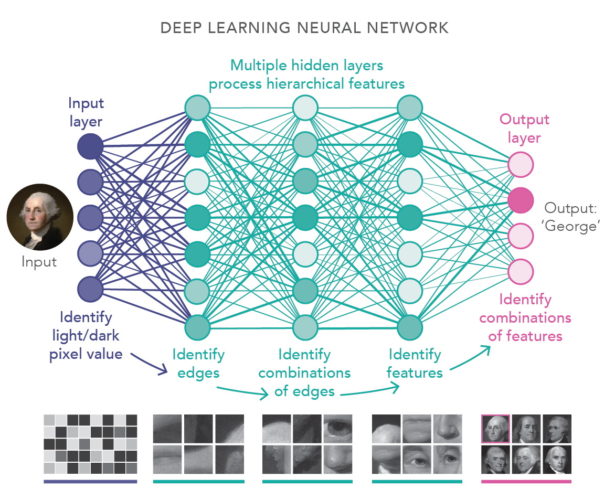 AI example